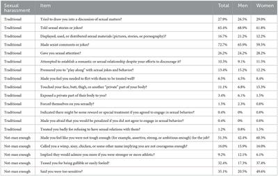 Prevalence and correlates of sexual harassment in professional service firms